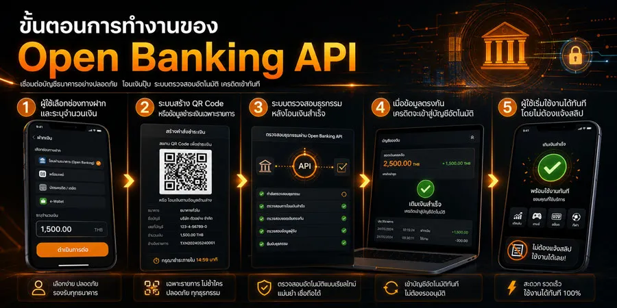 Open Banking API
