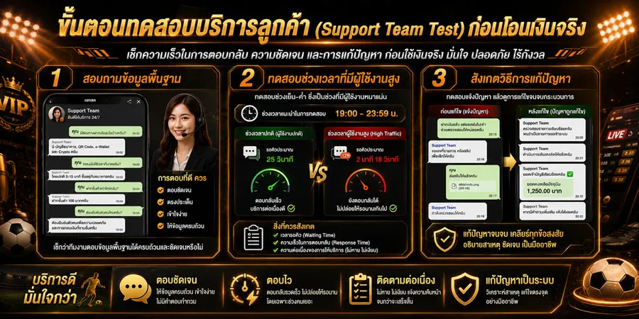 ขั้นตอนทดสอบบริการลูกค้า