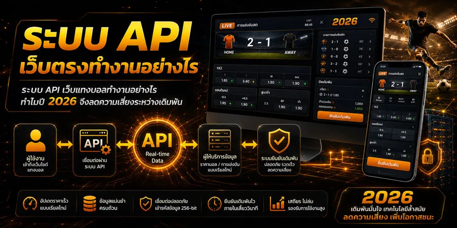 ระบบ API ทำงานอย่างไร