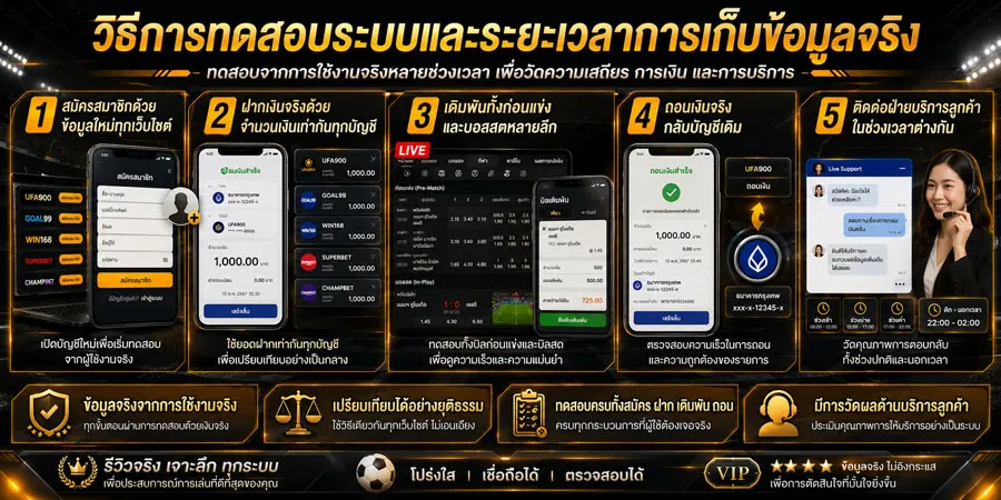 วิธีทดสอบเว็บแทงบอล