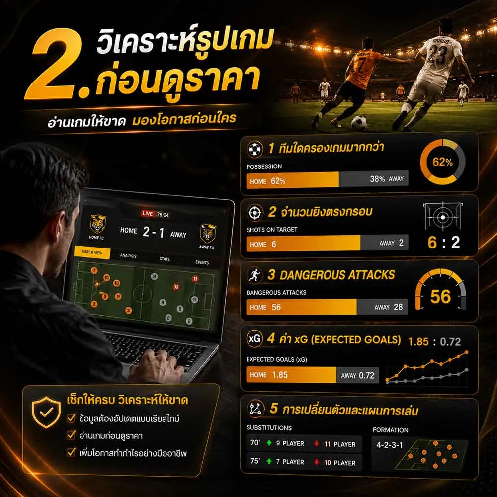 วิเคราะห์รูปเกม
