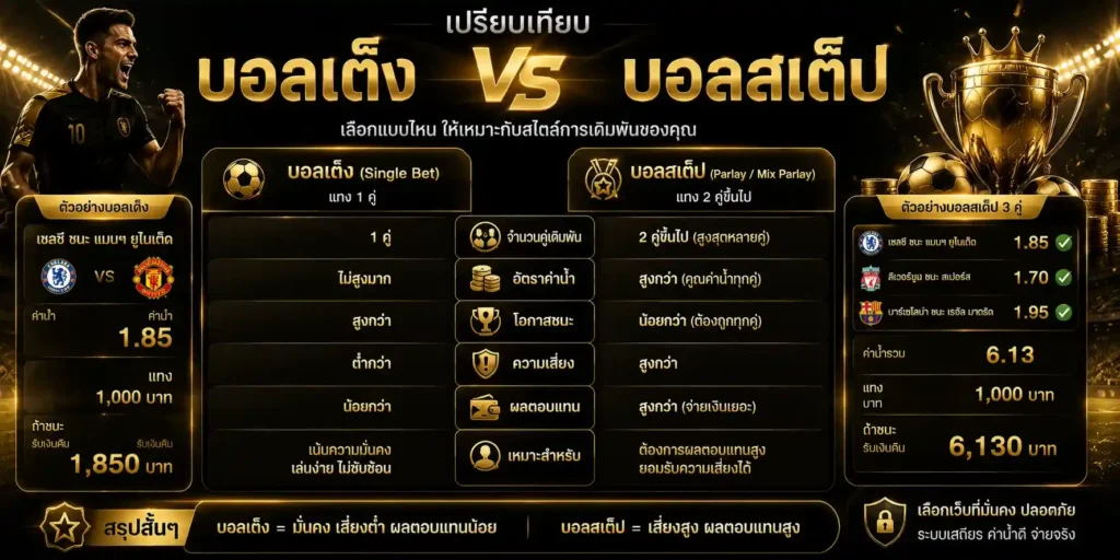 แทงบอลสเต็ป