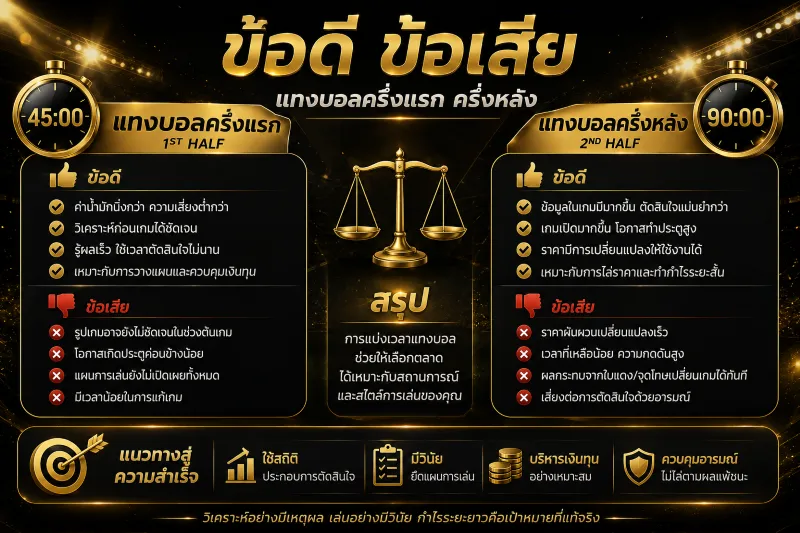 แทงบอลครึ่งแรก ครึ่งหลัง