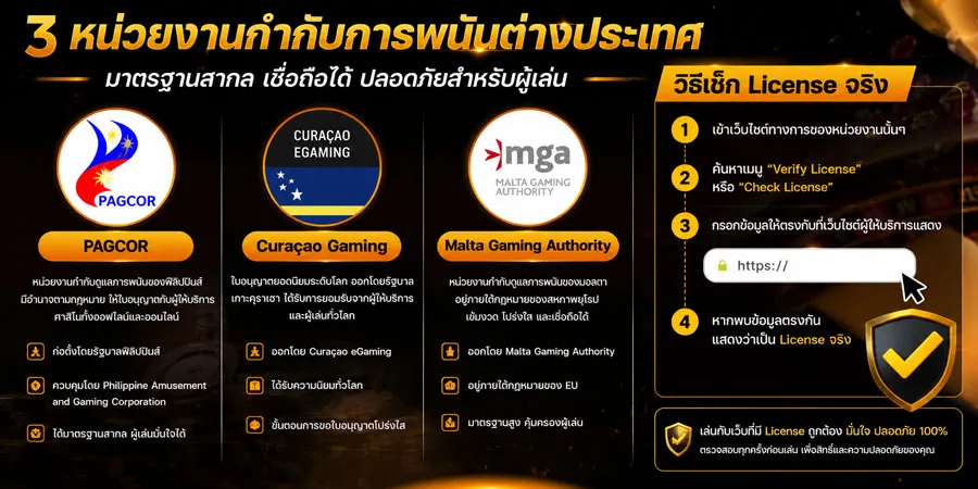 วิธีเช็กใบอนุญาตเว็บแทงบอล