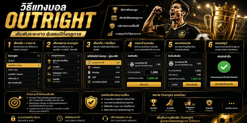 แทงบอล Outright